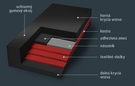 mbt.sk - obchodná spoločnosť